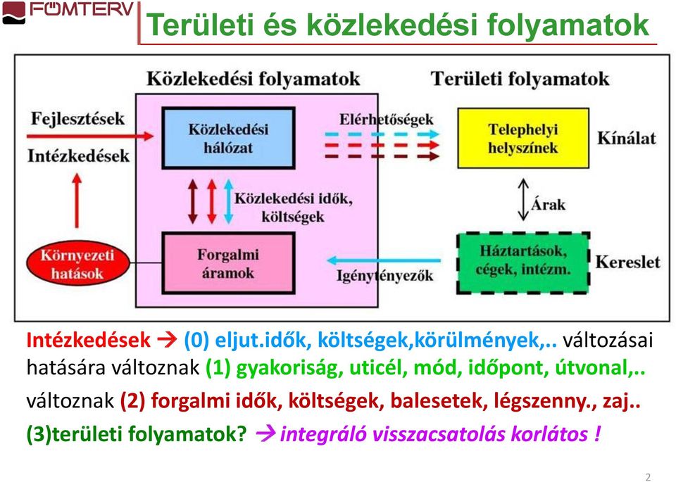 . változásai hatására változnak (1) gyakoriság, uticél, mód, időpont,