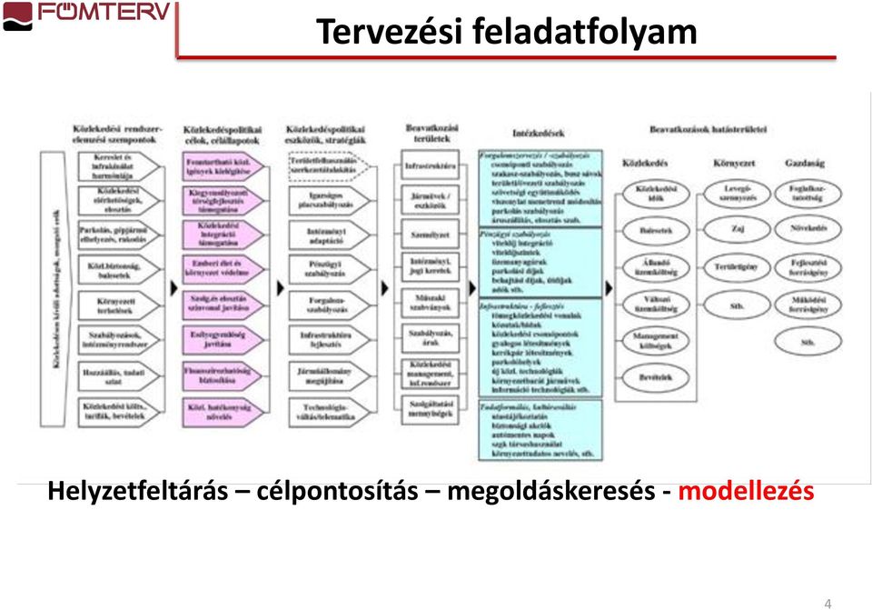 Helyzetfeltárás