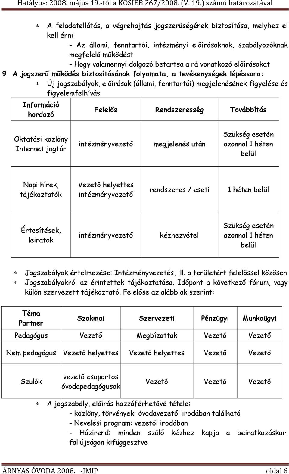 A jogszerű működés biztosításának folyamata, a tevékenységek lépéssora: Új jogszabályok, előírások (állami, fenntartói) megjelenésének figyelése és figyelemfelhívás Információ hordozó Felelős