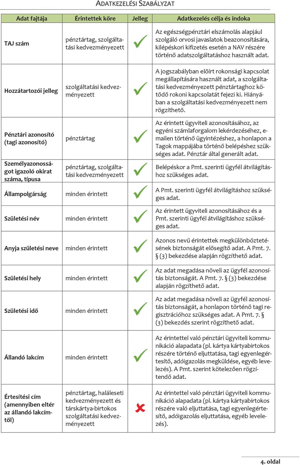 Hozzátartozói jelleg szolgáltatási kedvezményezett A jogszabályban előírt rokonsági kapcsolat megállapítására használt adat, a szolgáltatási kedvezményezett pénztártaghoz kötődő rokoni kapcsolatát