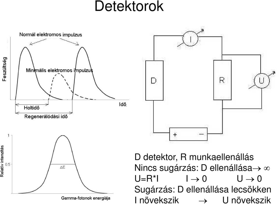 ellenállása U=R*I I 0 U 0 Sugárzás: