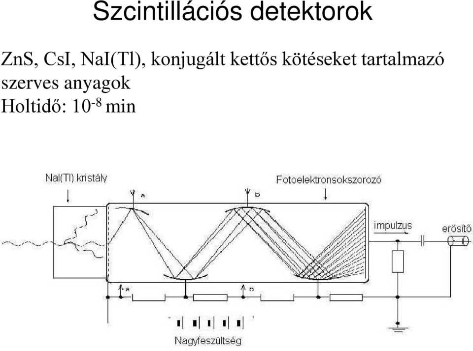 kettős kötéseket tartalmazó