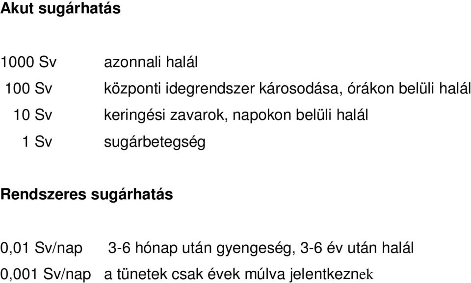 halál 1 Sv sugárbetegség Rendszeres sugárhatás 0,01 Sv/nap 3-6 hónap után