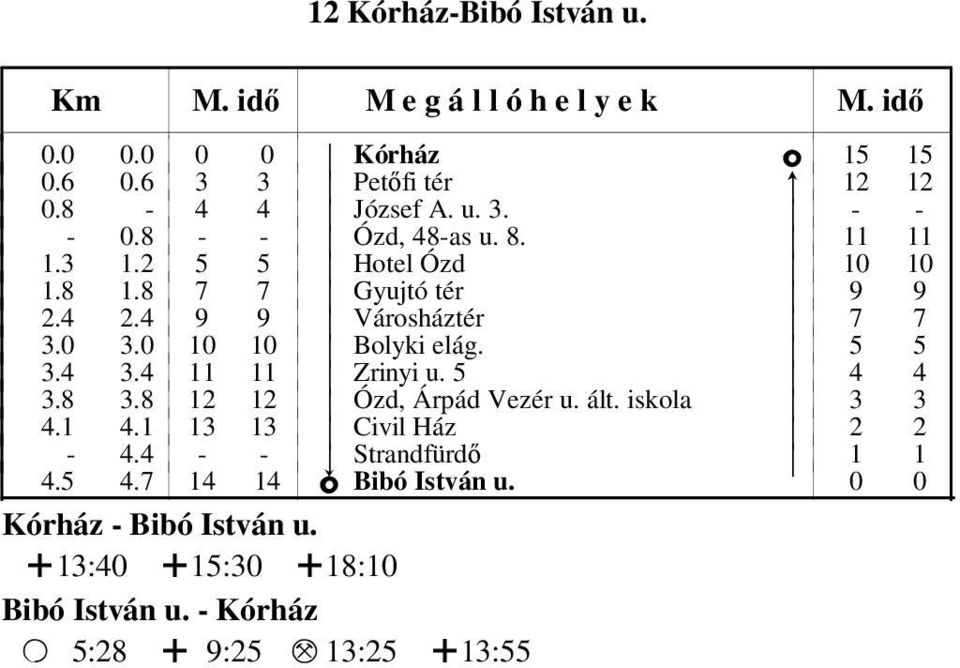 4 3.4 11 11 k Zrinyi u. 5 k 4 4 3.8 3.8 12 12 k Ózd, Árpád Vezér u. ált. iskola k 3 3 4.1 4.1 13 13 k Civil Ház k 2 2-4.4 - -!