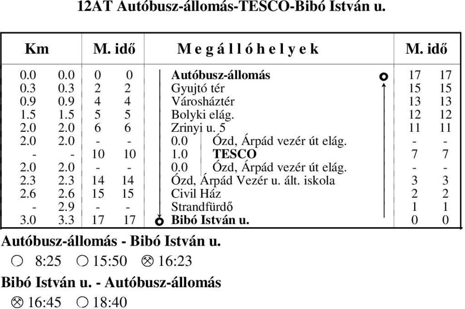 3 2.3 14 14 k Ózd, Árpád Vezér u. ált. iskola k 3 3 2.6 2.6 15 15 k Civil Ház k 2 2-2.9 - -! Strandfürdő k 1 1 3. 3.3 17 17 o Bibó István u.