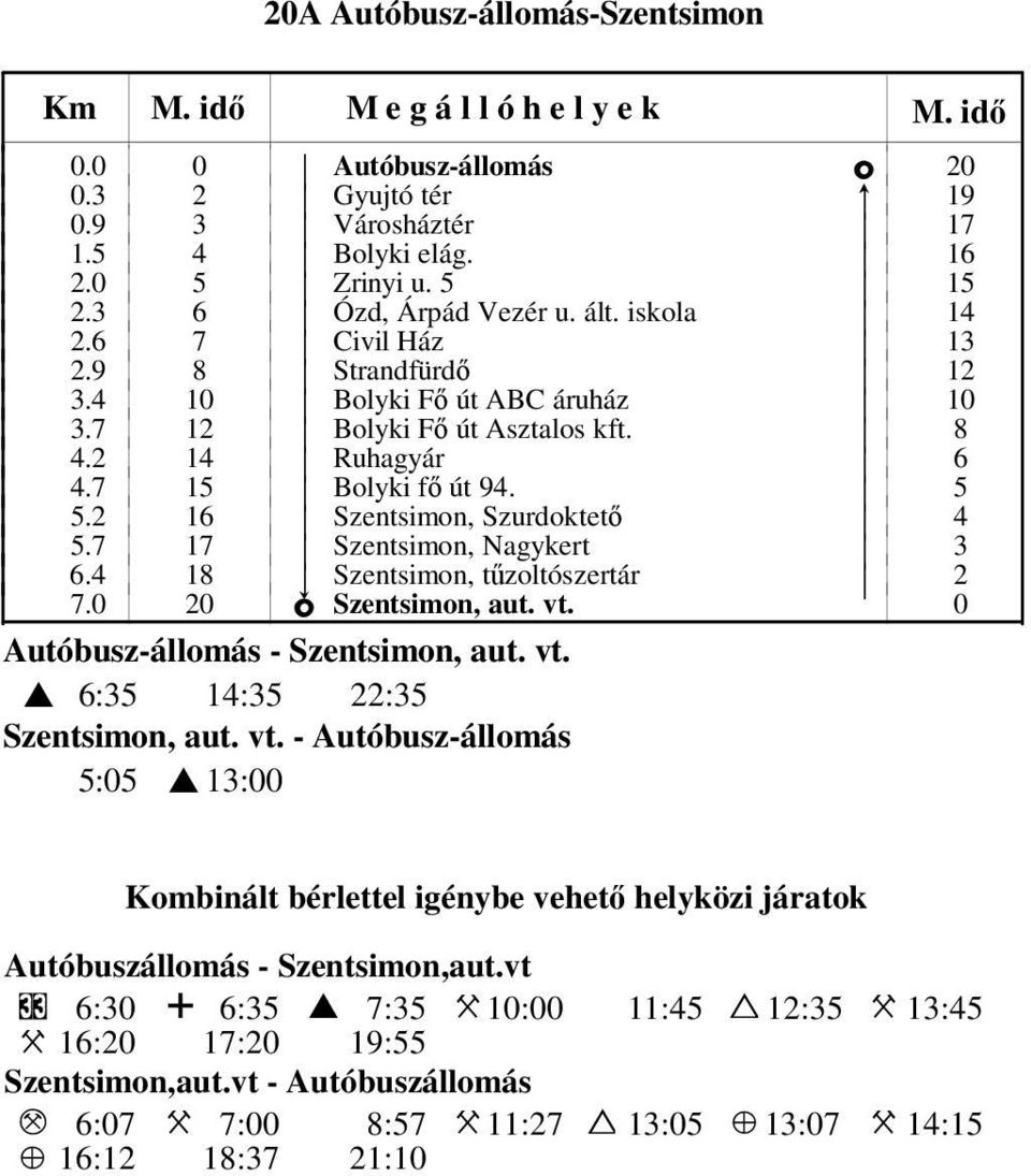 2 16 k Szentsimon, Szurdoktető k 4 5.7 17 k Szentsimon, Nagykert k 3 6.4 18! Szentsimon, tűzoltószertár k 2 7. 2 o Szentsimon, aut. vt. Autóbusz-állomás - Szentsimon, aut. vt. I 6:35 14:35 22:35 Szentsimon, aut.