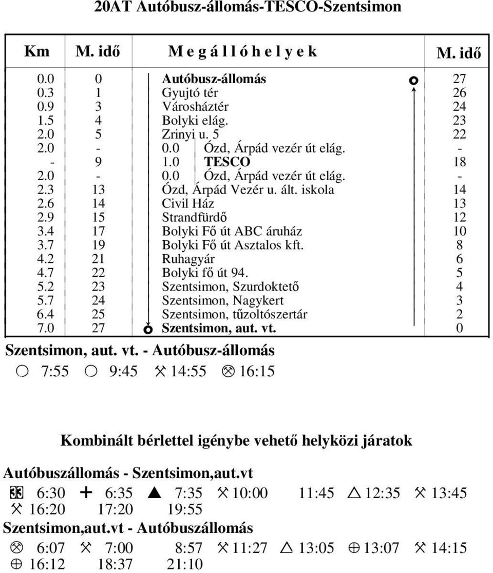 7 19 k Bolyki Fő út Asztalos kft. k 8 4.2 21 k Ruhagyár k 6 4.7 22 k Bolyki fő út 94. k 5 5.2 23 k Szentsimon, Szurdoktető k 4 5.7 24 k Szentsimon, Nagykert k 3 6.4 25!