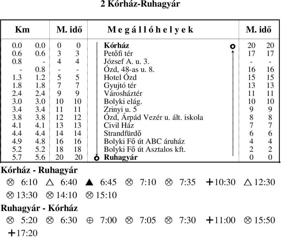 iskola k 8 8 4.1 4.1 13 13 k Civil Ház k 7 7 4.4 4.4 14 14 k Strandfürdő k 6 6 4.9 4.8 16 16 k Bolyki Fő út ABC áruház k 4 4 5.2 5.2 18 18! Bolyki Fő út Asztalos kft.