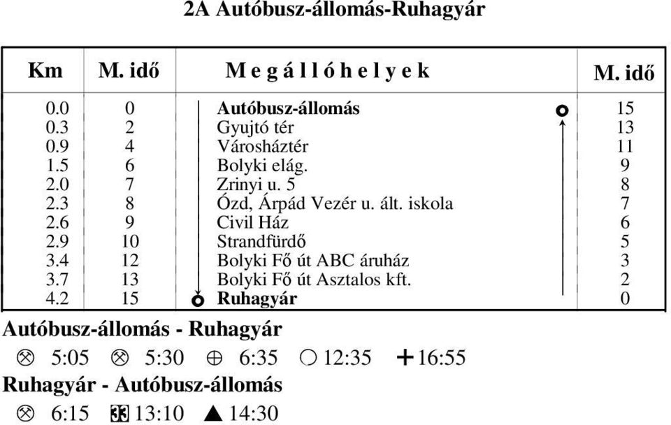 6 9 k Civil Ház k 6 2.9 1 k Strandfürdő k 5 3.4 12 k Bolyki Fő út ABC áruház k 3 3.7 13!