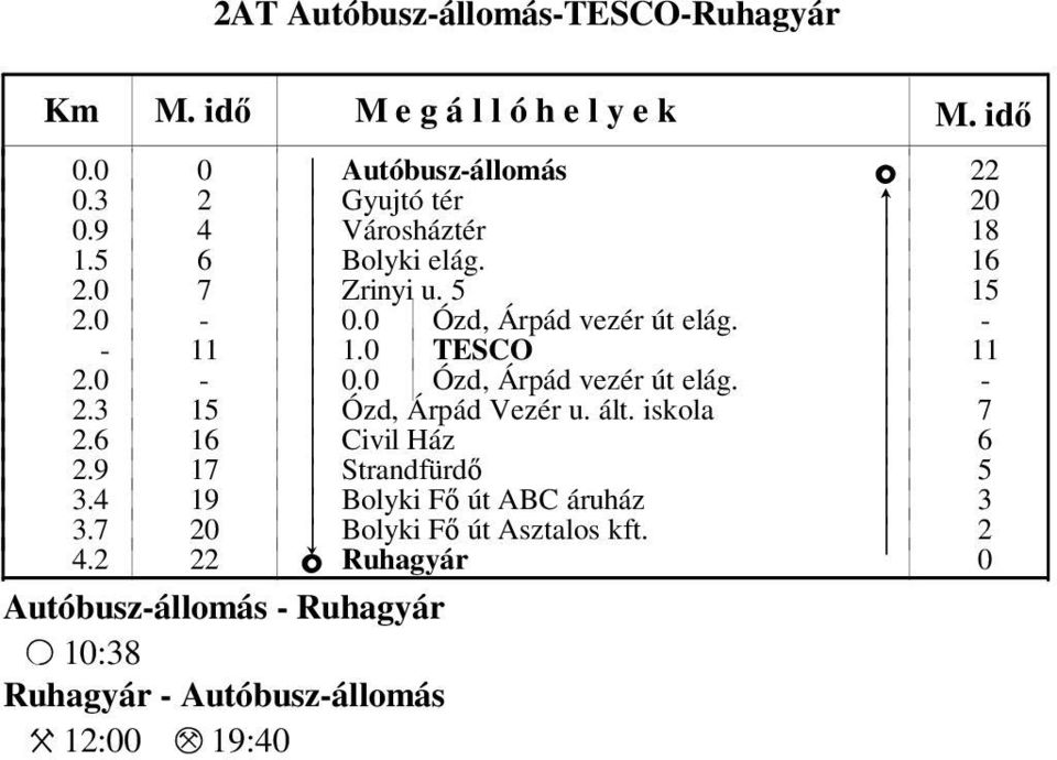 3 15 k Ózd, Árpád Vezér u. ált. iskola k 7 2.6 16 k Civil Ház k 6 2.9 17 k Strandfürdő k 5 3.