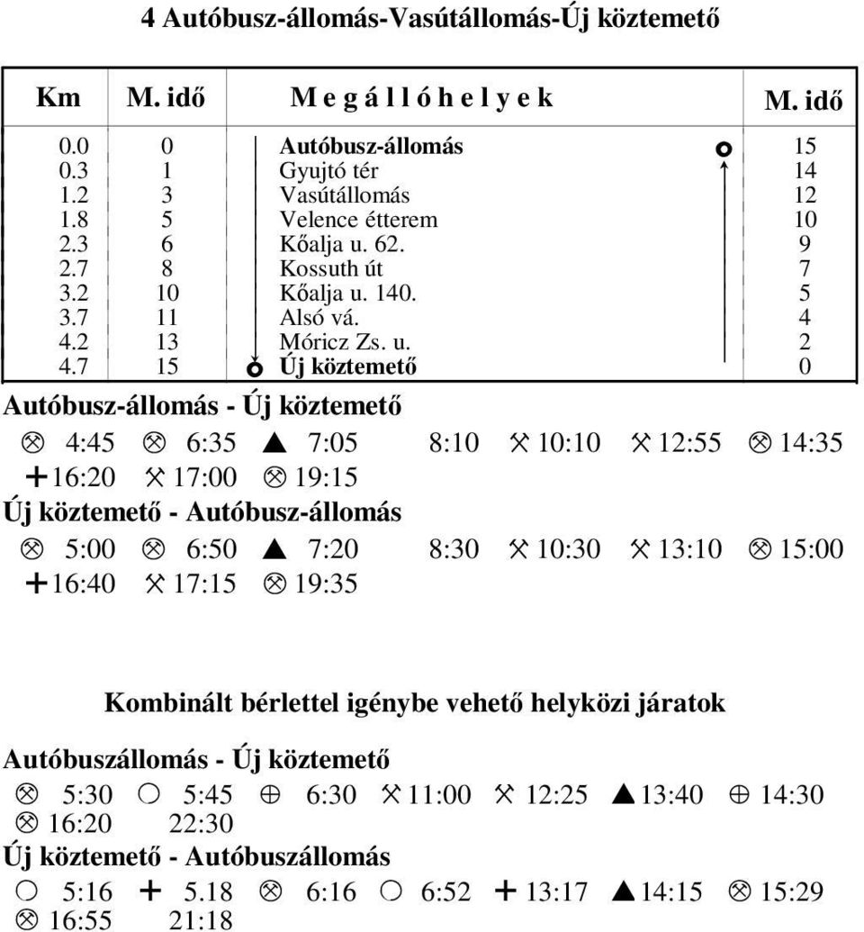 7 15 o Új köztemető Autóbusz-állomás - Új köztemető M 4:45 M 6:35 I 7:5 8:1 X 1:1 X 12:55 M 14:35 + 16:2 X 17: M 19:15 Új köztemető - Autóbusz-állomás M 5: M 6:5 I 7:2 8:3 X 1:3 X