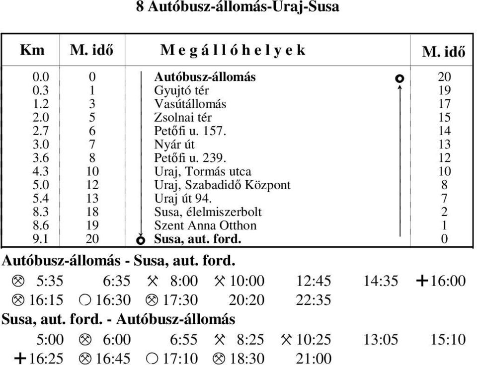 3 18 k Susa, élelmiszerbolt k 2 8.6 19! Szent Anna Otthon k 1 9.1 2 o Susa, aut. ford.