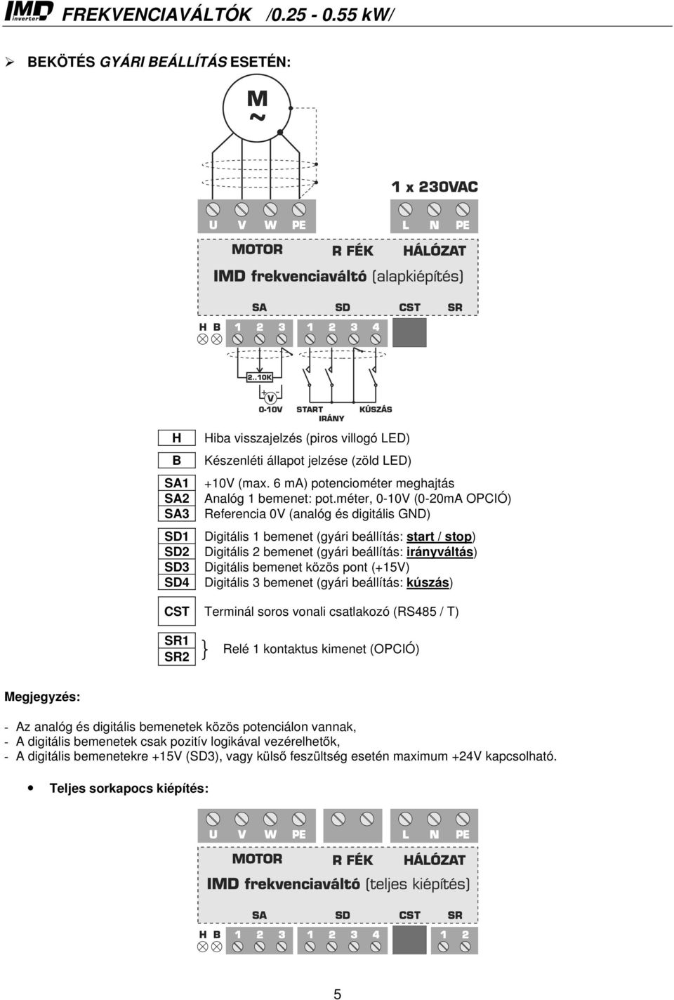méter, 0-10V (0-20mA OPCIÓ) Referencia 0V (analóg és digitális GND) Digitális 1 bemenet (gyári beállítás: start / stop) Digitális 2 bemenet (gyári beállítás: irányváltás) Digitális bemenet közös pont