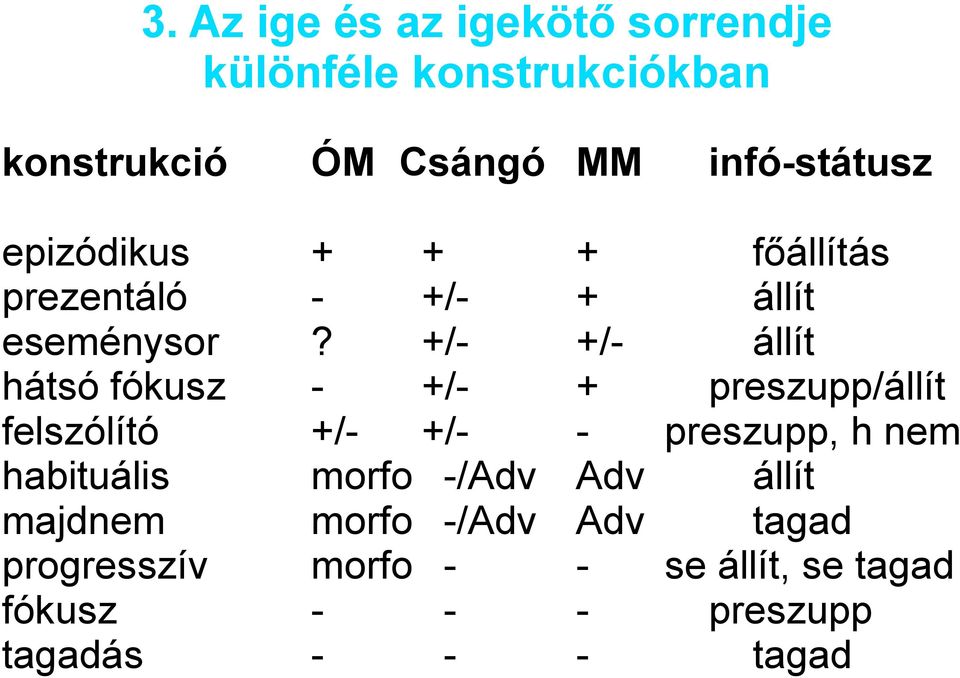 +/- +/- állít hátsó fókusz - +/- + preszupp/állít felszólító +/- +/- - preszupp, h nem habituális