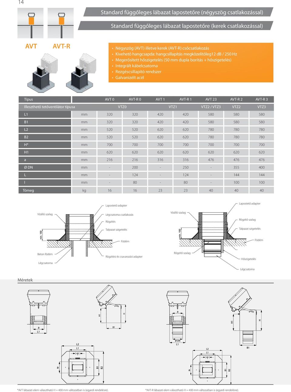 Galvanizélt acél Típus AVT AVT-R AVT 1 AVT-R 1 AVT 23 AVT-R 2 AVT-R 3 Illeszthető tetőventilátor típusa VTZ VTZ1 VTZ2 / VTZ3 VTZ2 VTZ3 L1 mm 32 32 42 42 58 58 58 B1 mm 32 32 42 42 58 58 58 L2 mm 52