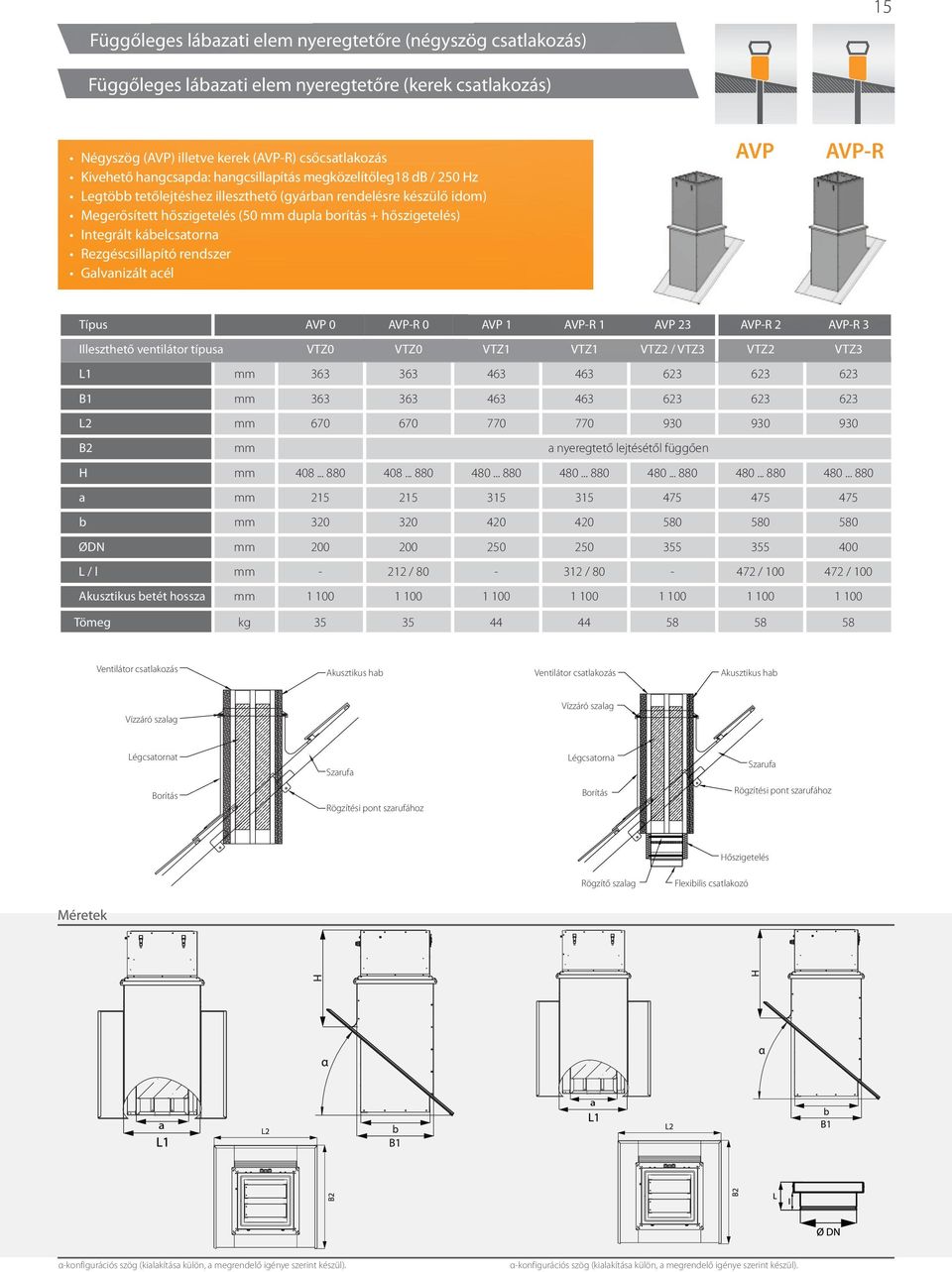 Rezgéscsillapító rendszer Galvanizált acél AVP AVP-R Típus AVP AVP-R AVP 1 AVP-R 1 AVP 23 AVP-R 2 AVP-R 3 Illeszthető ventilátor típusa VTZ VTZ VTZ1 VTZ1 VTZ2 / VTZ3 VTZ2 VTZ3 L1 mm 363 363 463 463