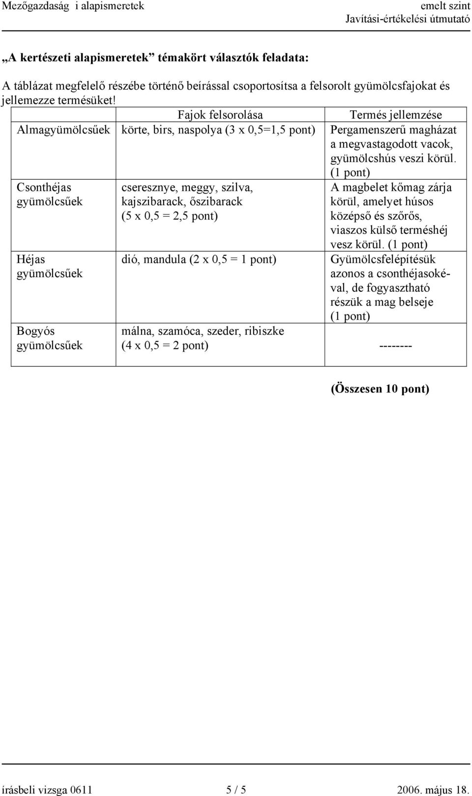 Csonthéjas Héjas Bogyós cseresznye, meggy, szilva, kajszibarack, őszibarack (5 x 0,5 = 2,5 pont) dió, mandula (2 x 0,5 = 1 pont) A magbelet kőmag zárja körül, amelyet húsos középső és