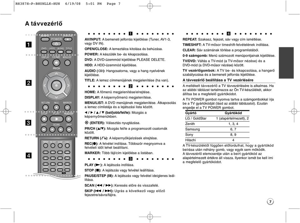 TITLE: A lemez címmenüjének megjelenítése (ha van). b HOME: A főmenü megjelenítése/elrejtése. DISPLAY: A képernyőmenü megjelenítése. MENU/LIST: A DVD menüjének megjelenítése.