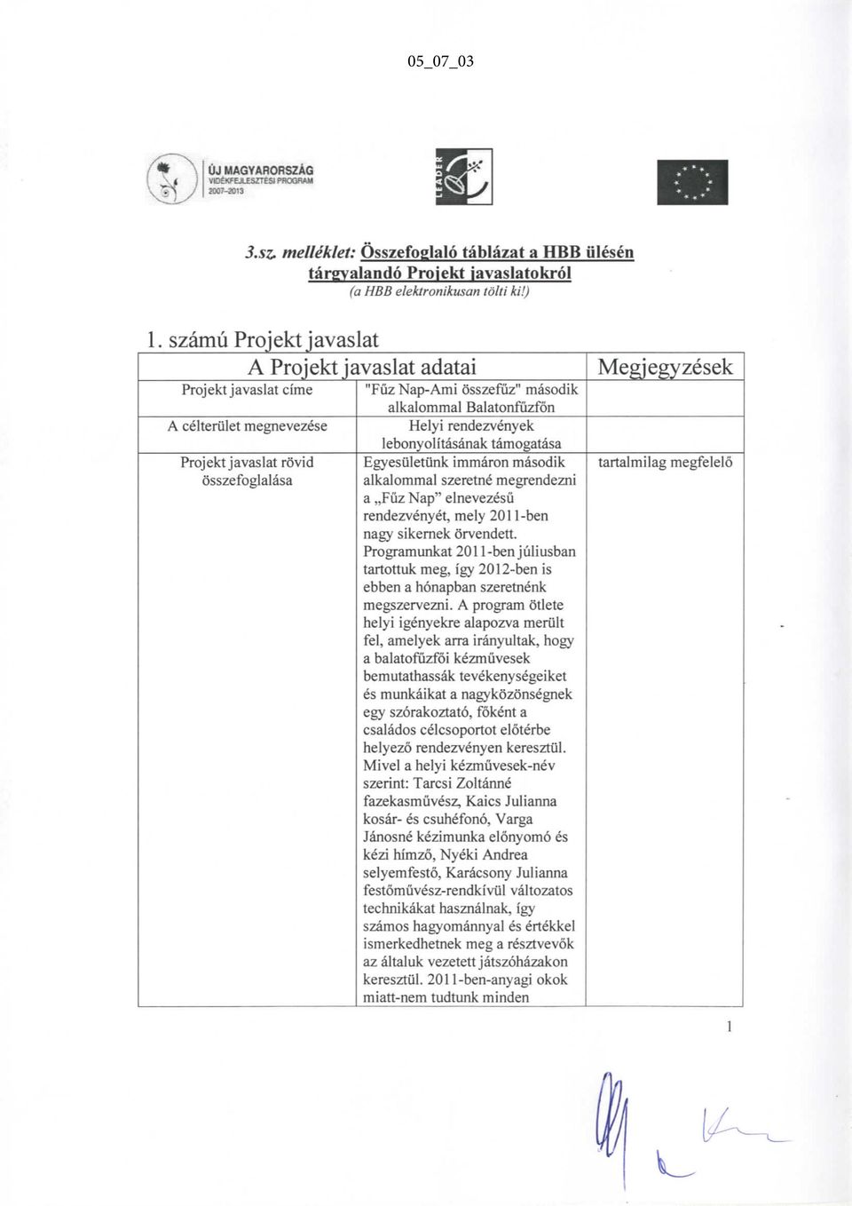 rendezvenyek lebonyolitasanak tamogatasa Egyesiiletiink immaron masodik alkalommal szeretne megrendezni a,,fuz Nap" elnevezesii rendezvenyet, mely 2011-ben nagy sikernek orvendett.