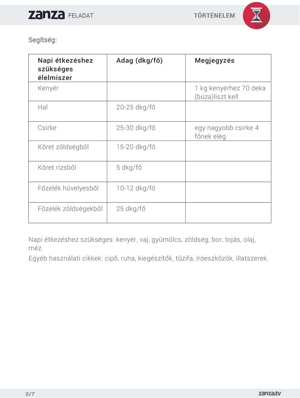 dkg/fő Főzelék hüvelyesből 10-12 dkg/fő Főzelék zöldségekből 25 dkg/fő Napi étkezéshez szükséges: kenyér, vaj,