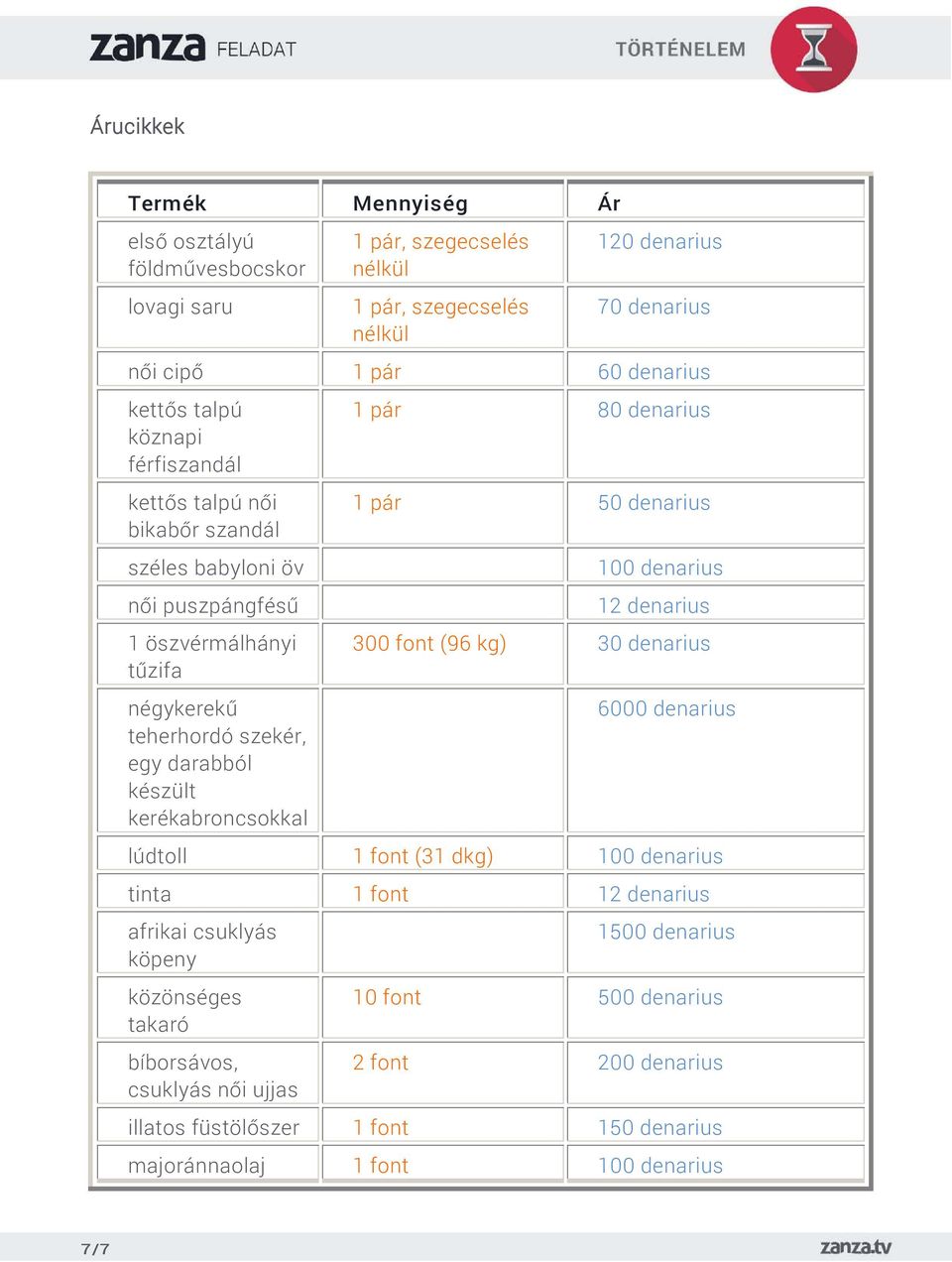 kerékabroncsokkal 1 pár 80 denarius 1 pár 50 denarius 100 denarius 12 denarius 300 font (96 kg) 30 denarius 6000 denarius lúdtoll 1 font (31 dkg) 100 denarius tinta 1 font 12 denarius