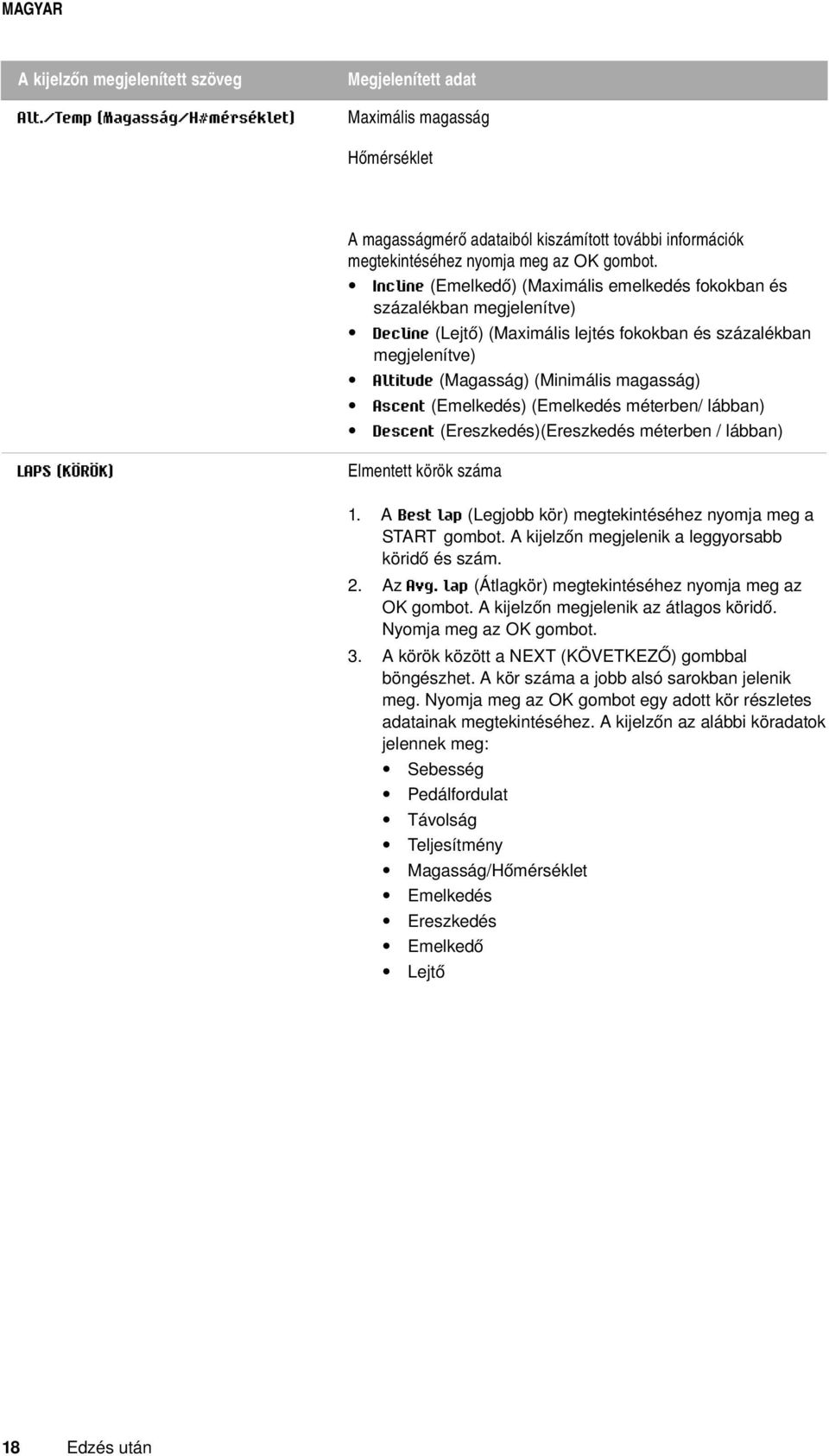 LAPS (KÖRÖK) 18 Edzés után Incline (Emelkedő) (Maximális emelkedés fokokban és százalékban megjelenítve) Decline (Lejtő) (Maximális lejtés fokokban és százalékban megjelenítve) Altitude (Magasság)