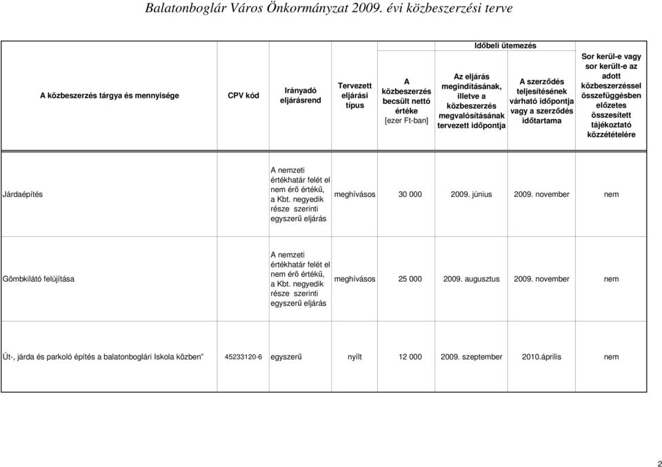 június 2009. november nem Gömbkilátó felújítása meghívásos 25 000 2009. augusztus 2009.