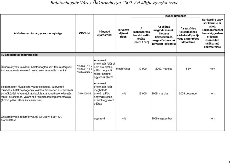 29-0 meghívásos 10 000 2009.