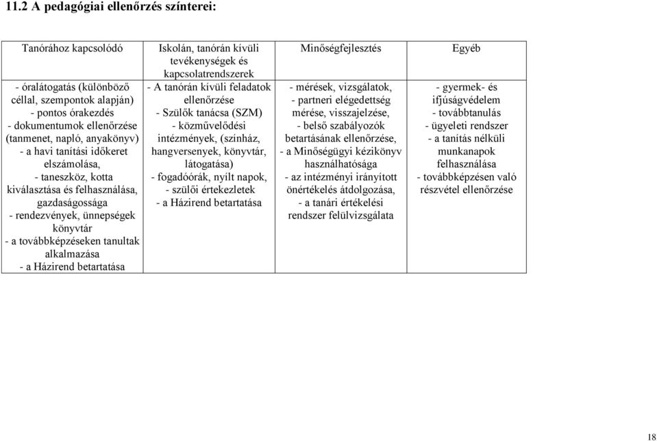 Iskolán, tanórán kívüli tevékenységek és kapcsolatrendszerek - A tanórán kívüli feladatok ellenőrzése - Szülők tanácsa (SZM) - közművelődési intézmények, (színház, hangversenyek, könyvtár,