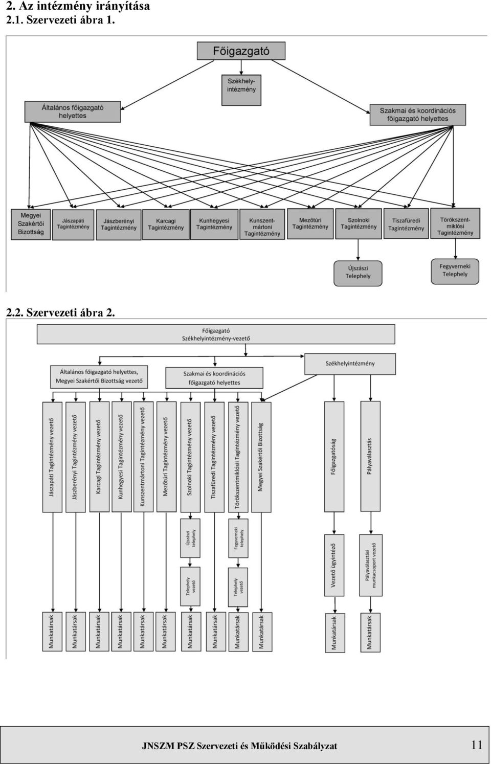 2. Szervezeti ábra 2.