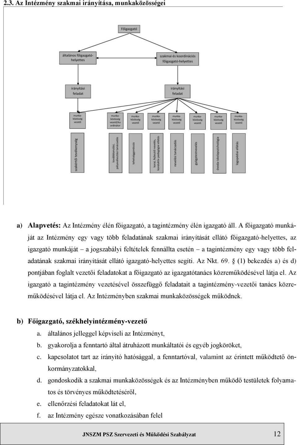 több feladatának szakmai irányítását ellátó igazgató-helyettes segíti. Az Nkt. 69. (1) bekezdés a) és d) pontjában foglalt vezetői feladatokat a főigazgató az igazgatótanács közreműködésével látja el.