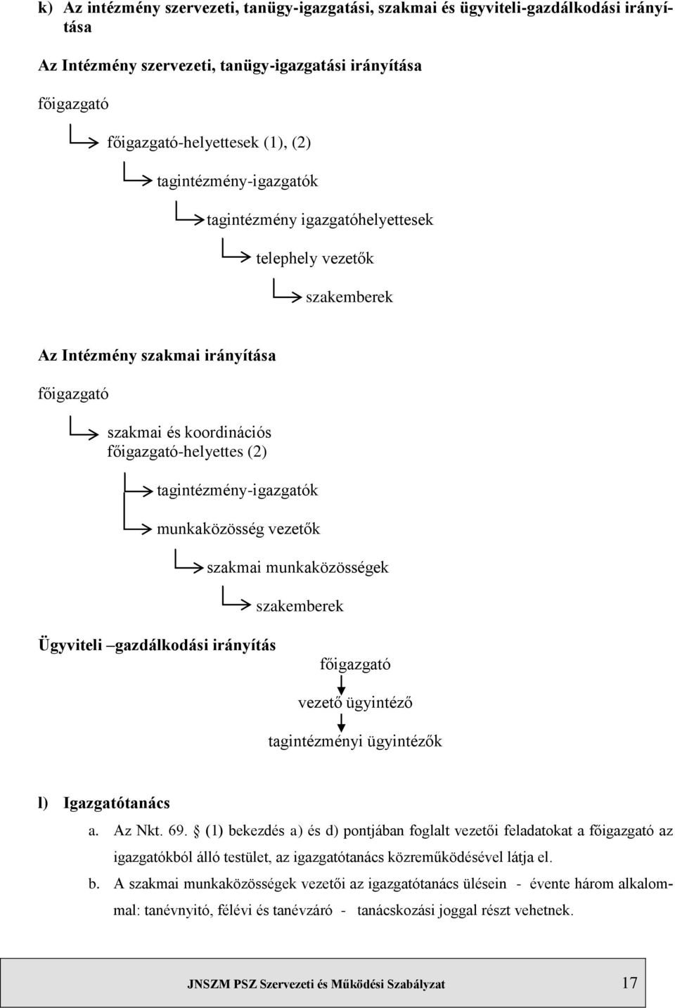 tagintézmény-igazgatók munkaközösség vezetők szakmai munkaközösségek szakemberek Ügyviteli gazdálkodási irányítás főigazgató vezető ügyintéző tagintézményi ügyintézők l) Igazgatótanács a. Az Nkt. 69.