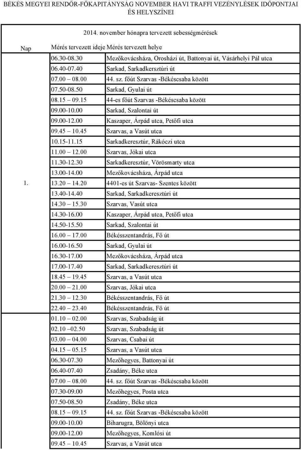 15 09.15 44-es főút Szarvas -Békéscsaba között 09.00-10.00 Sarkad, Szalontai út 09.00-12.00 Kaszaper, Árpád utca, Petőfi utca 09.45 10.45 Szarvas, a Vasút utca 10.15-11.