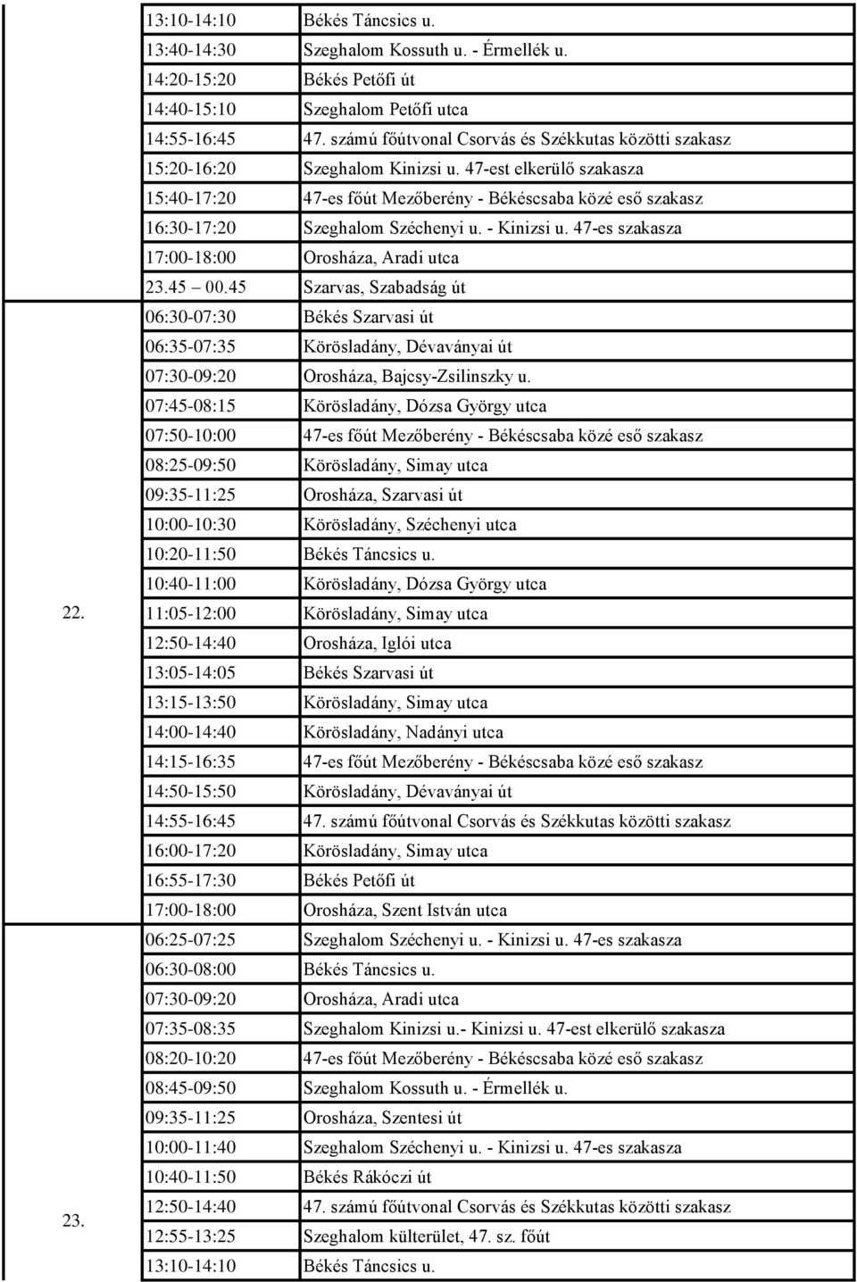 47-est elkerülő szakasza 15:40-17:20 47-es főút Mezőberény - Békéscsaba közé eső szakasz 16:30-17:20 Szeghalom Széchenyi u. - Kinizsi u. 47-es szakasza 17:00-18:00 Orosháza, Aradi utca 23.45 00.