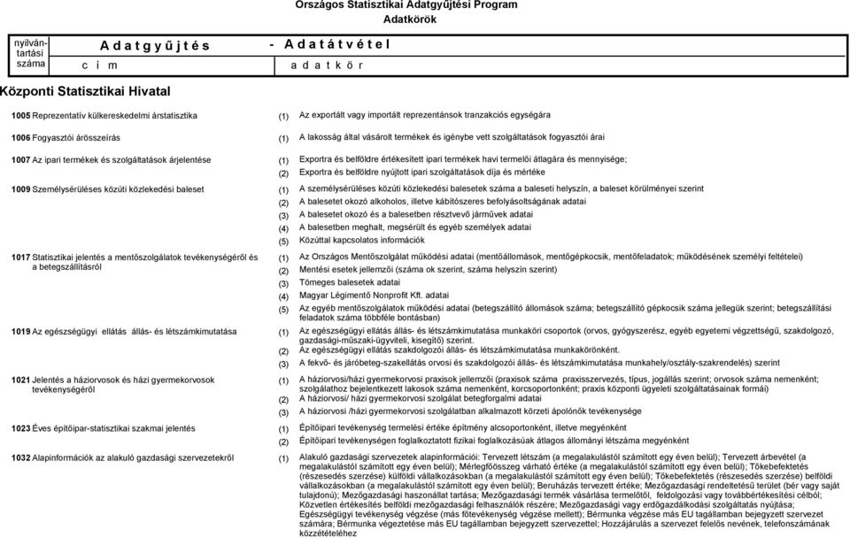 építőiparstatisztikai szakmai jelentés 1032 Alapinformációk az alakuló gazdasági szervezetekről Az exportált vagy importált reprezentánsok tranzakciós egységára A lakosság által vásárolt termékek és