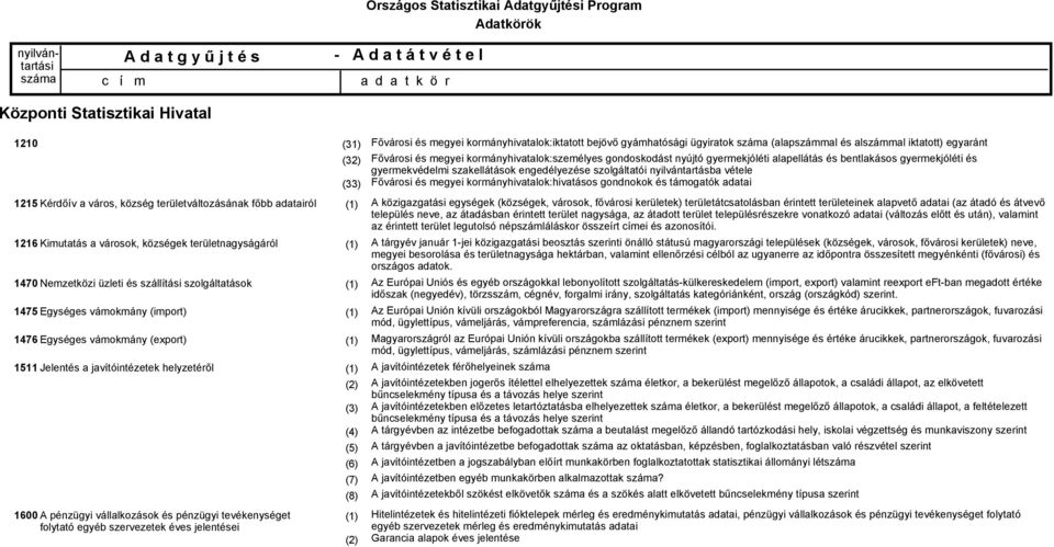 Fővárosi és megyei kormányhivatalok:iktatott bejövő gyámhatósági ügyiratok (alapszámmal és alszámmal iktatott) egyaránt Fővárosi és megyei kormányhivatalok:személyes gondoskodást nyújtó gyermekjóléti