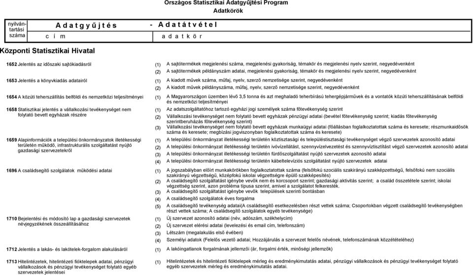 1696 A családsegítő szolgálatok működési adatai 1710 Bejelentési és módosító lap a gazdasági szervezetek névjegyzékének összeállításához 1712 Jelentés a lakás és lakótelekforgalom alakulásáról 1713