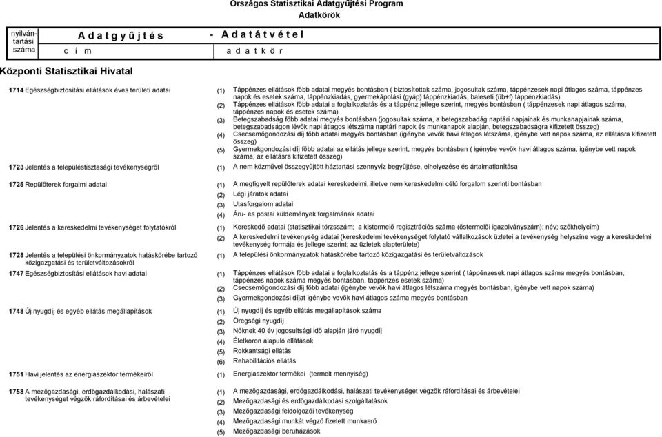 Havi jelentés az energiaszektor termékeiről 1758 A mezőgazdasági, erdőgazdálkodási, halászati tevékenységet végzők ráfordításai és árbevételei Táppénzes ellátások főbb adatai megyés bontásban (