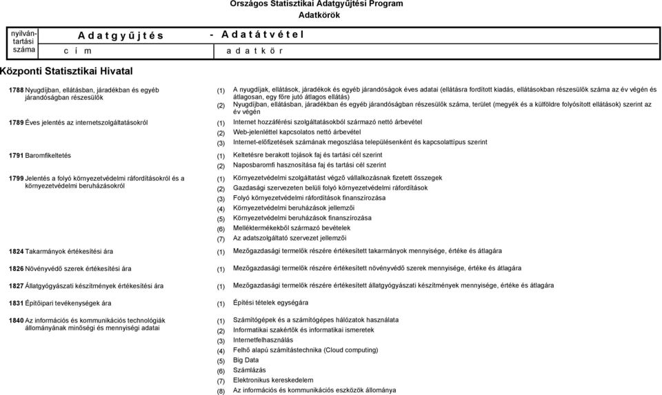 1840 Az információs és kommunikációs technológiák állományának minőségi és mennyiségi adatai A nyugdíjak, ellátások, járadékok és egyéb járandóságok éves adatai (ellátásra fordított kiadás,