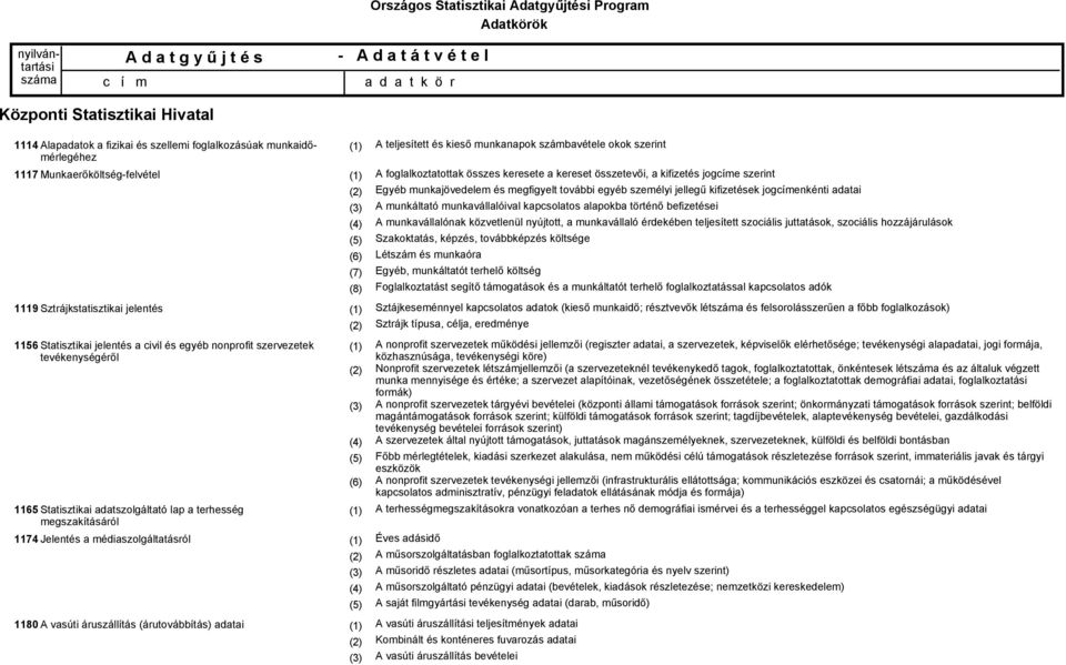 kieső munkanapok számbavétele okok szerint A foglalkoztatottak összes keresete a kereset összetevői, a kifizetés jogcíme szerint Egyéb munkajövedelem és megfigyelt további egyéb személyi jellegű