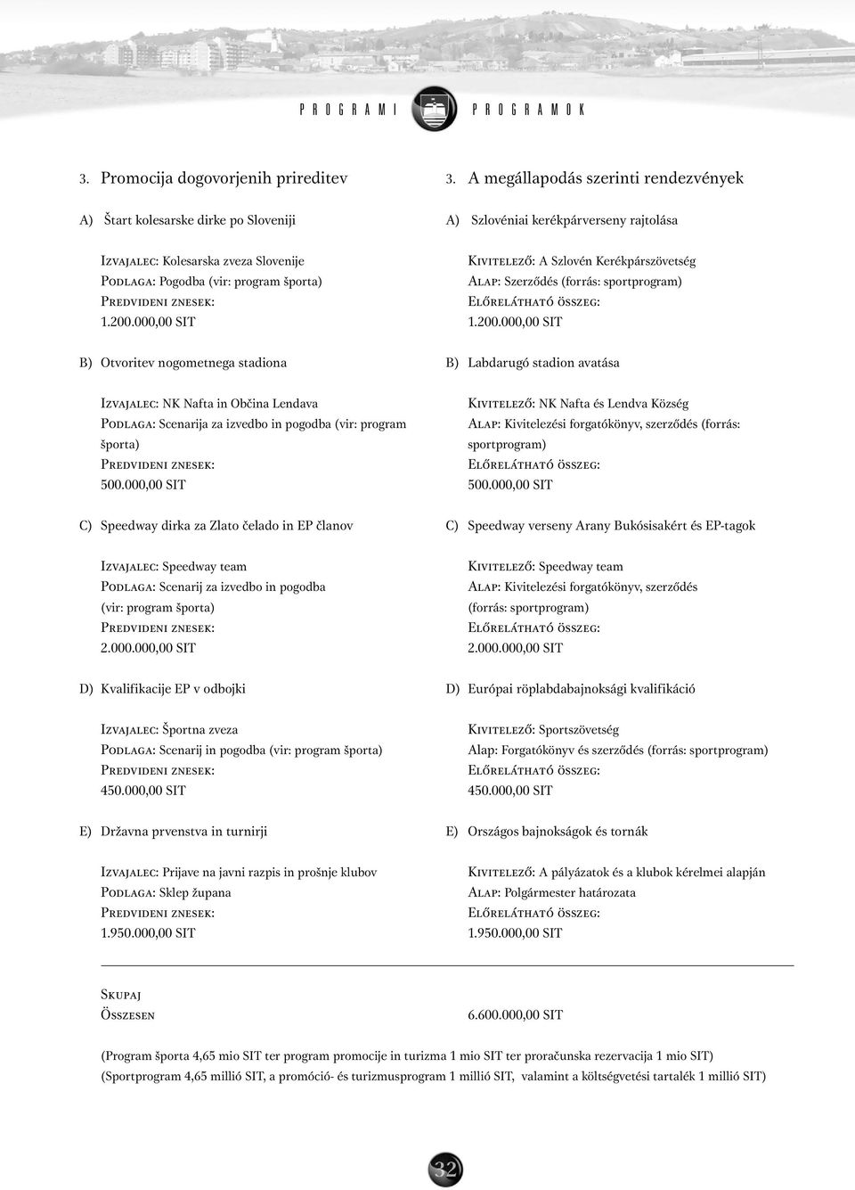 znesek: Kivitelező: A Szlovén Kerékpárszövetség Alap: Szerződés (forrás: sportprogram) Előrelátható összeg: 1.200.