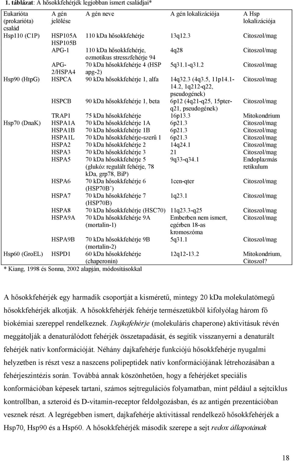 2 2/HSPA4 apg-2) Hsp90 (HtpG) HSPCA 90 kda hősokkfehérje 1, alfa 14q32.3 (4q3.5, 11p14.1-14.