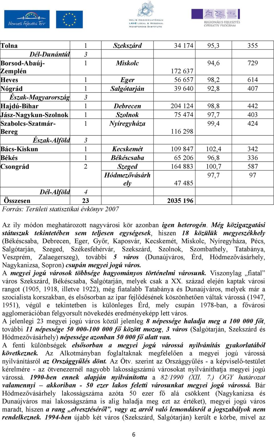 Békéscsaba 65 206 96,8 336 Csongrád 2 Szeged 164 883 100,7 587 Hódmezıvásárh 97,7 97 ely 47 485 Dél-Alföld 4 Összesen 23 2035 196 Forrás: Területi statisztikai évkönyv 2007 Az ily módon meghatározott