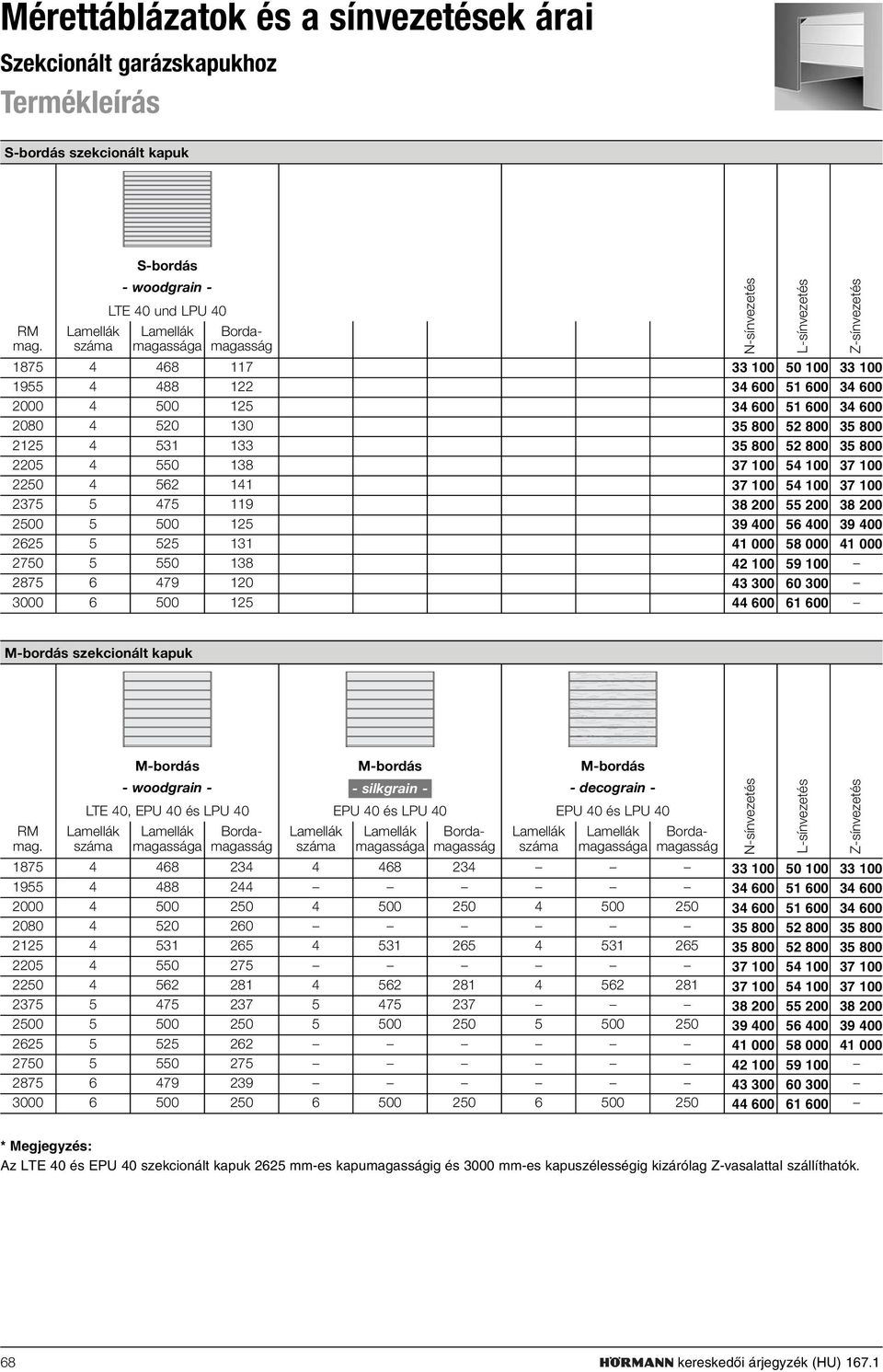 2625 5 525 131 N-sínvezetés L-sínvezetés Z-sínvezetés 33 100 50 100 33 100 34 600 51 600 34 600 34 600 51 600 34 600 35 800 52 800 35 800 35 800 52 800 35 800 37 100 54 100 37 100 37 100 54 100 37