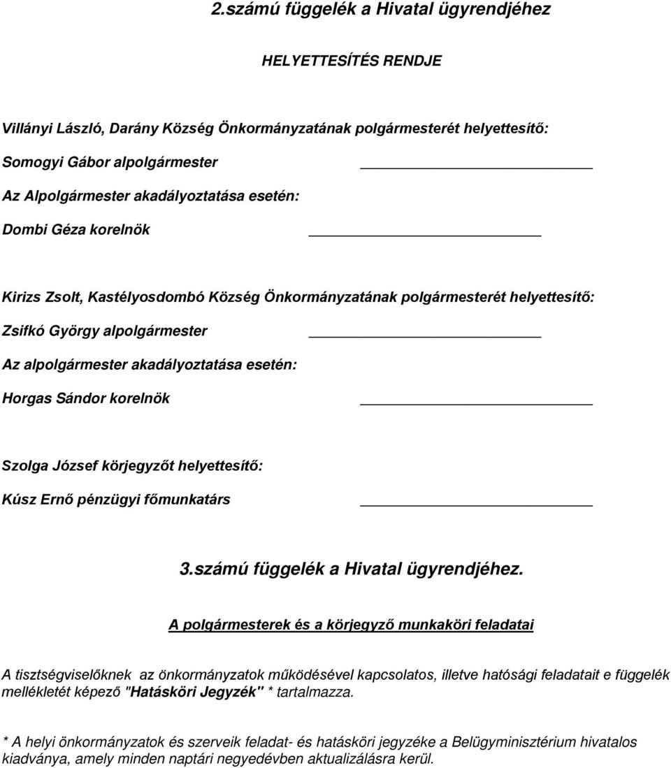 Horgas Sándor korelnök Szolga József körjegyzőt helyettesítő: Kúsz Ernő pénzügyi főmunkatárs 3.számú függelék a Hivatal ügyrendjéhez.