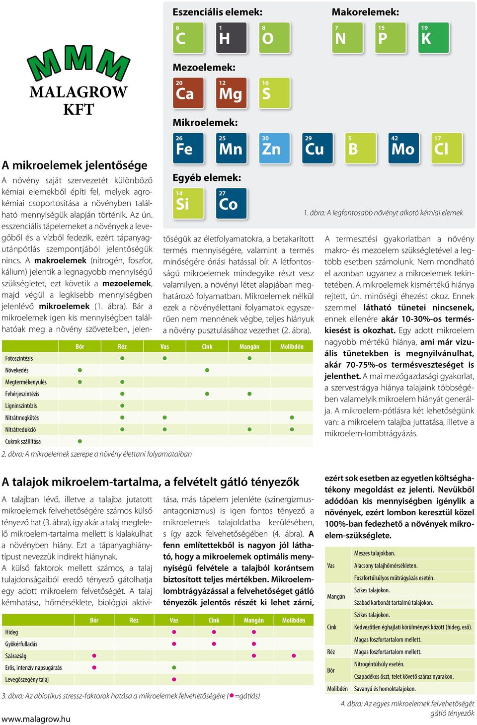 A makroelemek (nitrogén, foszfor, kálium) jelentik a legnagyobb mennyiségű szükségletet, ezt követik a mezoelemek, majd végül a legkisebb mennyiségben jelenlévő mikroelemek (1. ábra).