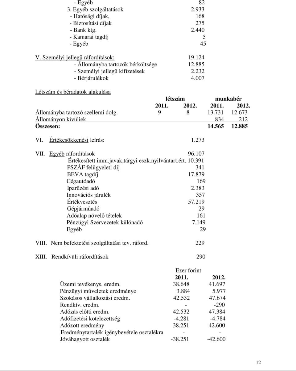 9 8 13.731 12.673 Állományon kívüliek 834 212 Összesen: 14.565 12.885 VI. Értékcsökkenési leírás: 1.273 VII. Egyéb ráfordítások 96.107 Értékesített imm.javak,tárgyi eszk.nyilvántart.ért. 10.