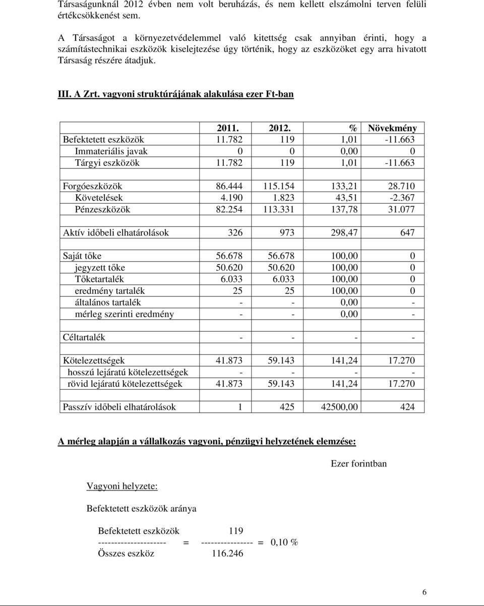 III. A Zrt. vagyoni struktúrájának alakulása ezer Ft-ban 2011. 2012. % Növekmény Befektetett eszközök 11.782 119 1,01-11.663 Immateriális javak 0 0 0,00 0 Tárgyi eszközök 11.782 119 1,01-11.663 Forgóeszközök 86.