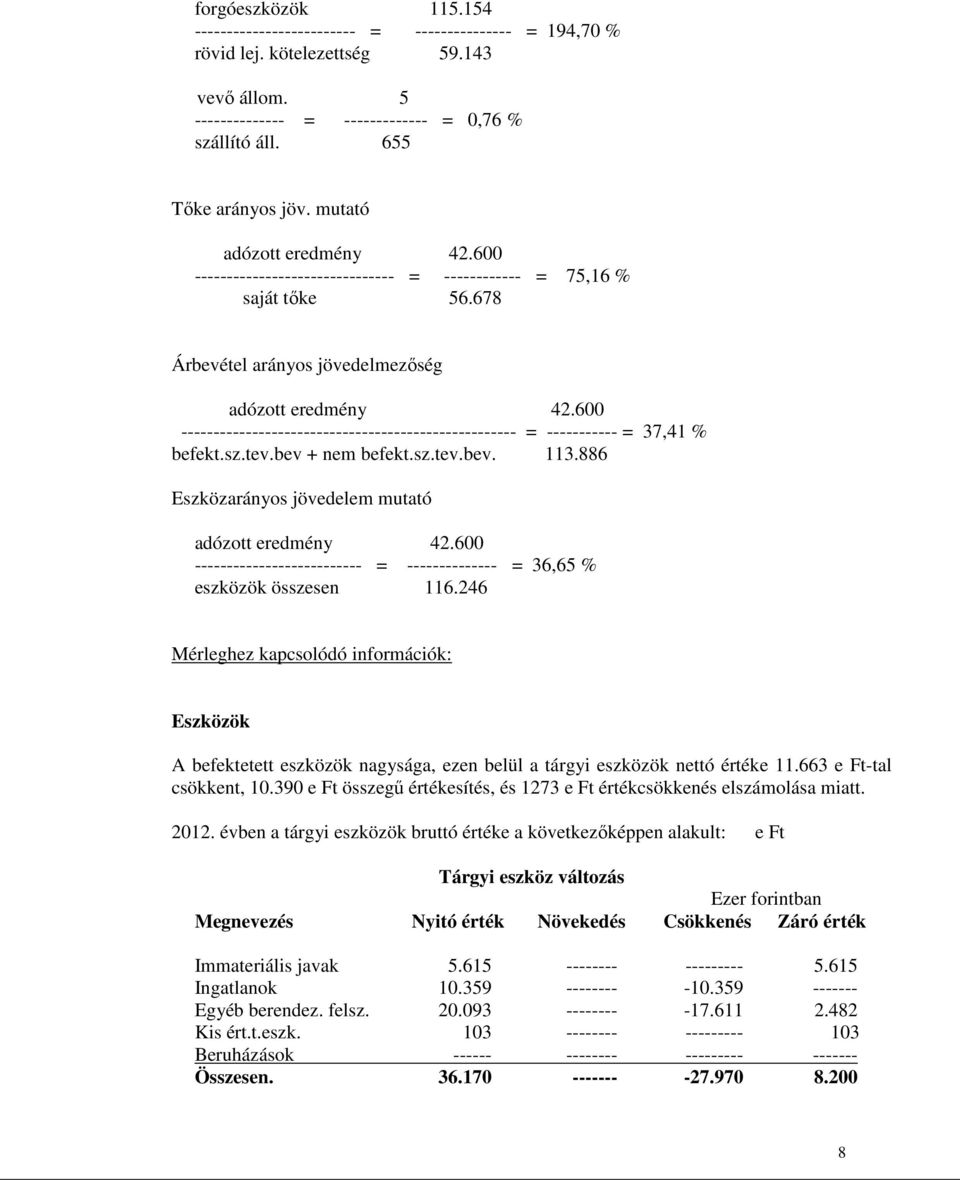 600 ---------------------------------------------------- = ----------- = 37,41 % befekt.sz.tev.bev + nem befekt.sz.tev.bev. 113.886 Eszközarányos jövedelem mutató adózott eredmény 42.