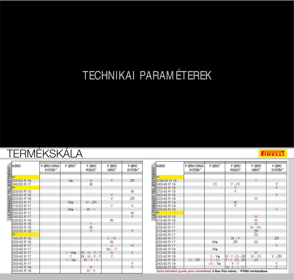 W Y 235/45 R 17 Y W - W - Y - Y Y 245/45 R 17 Y - Y W - Y - Y 255/45 R 17 Y 215/45 R 18 W Y 225/45 R 18 W - Y ULTRANAGY CORSA TM ROSSO TM NERO TM 45 t235/45 R 18 Y 245/45 R 18 (Y) Y - (Y) Y 255/45 R